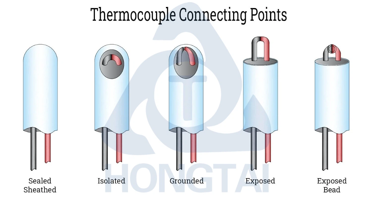 HONGTAI thermocouple connecting points HONGTAI thermocouple connecting points